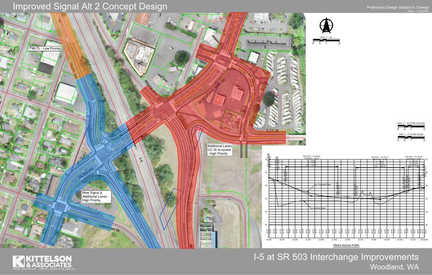 Intersections option